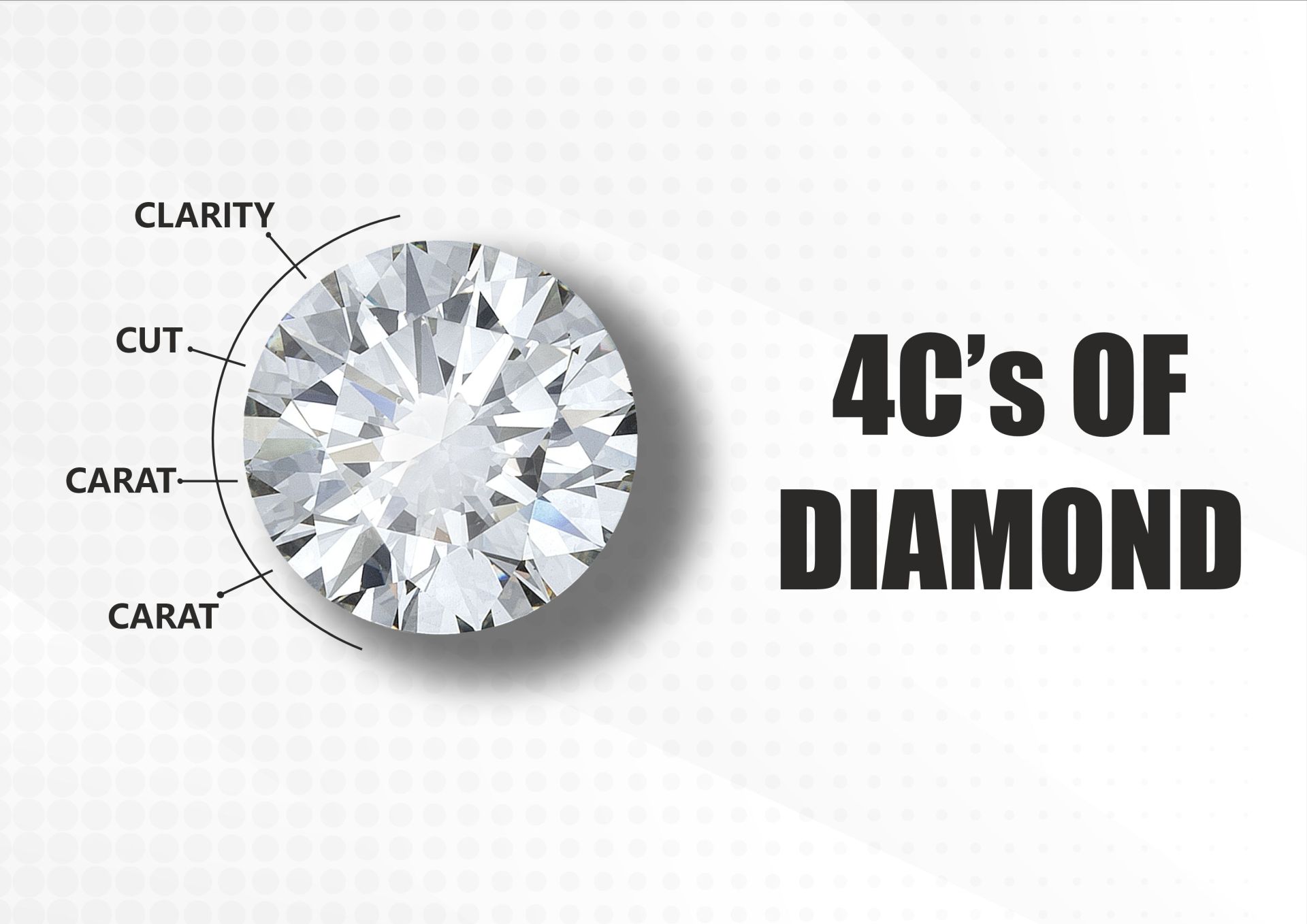 the4Cs