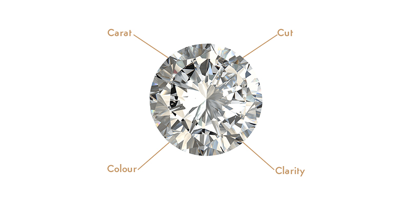 The 4Cs of Diamond Quality
